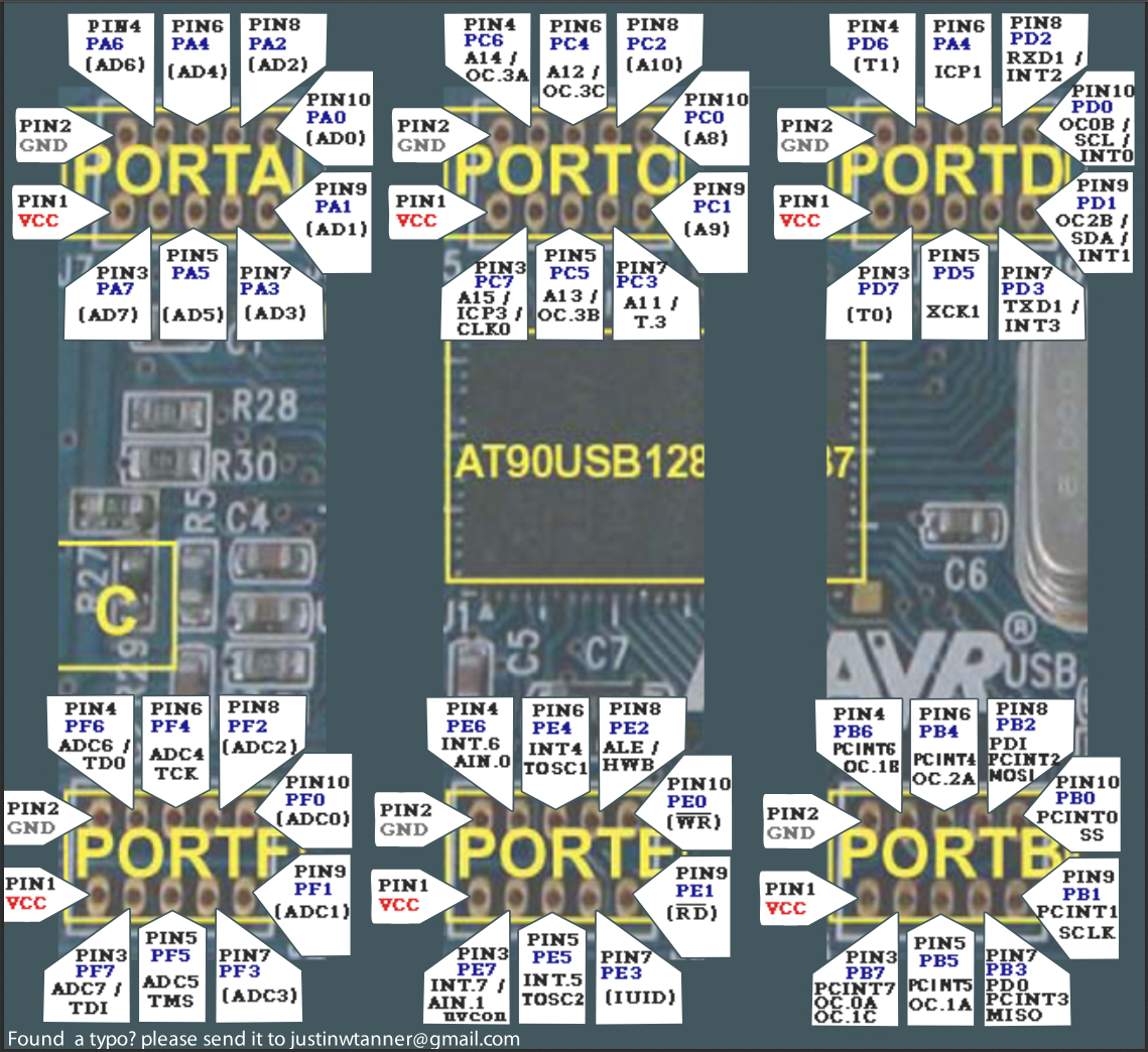 labeled gpio pins