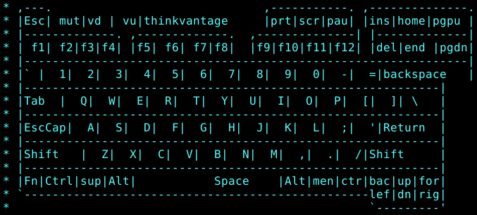 ascii keyboard